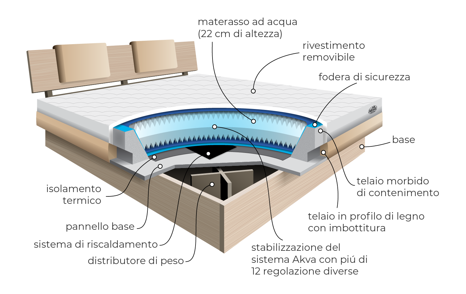 Schema letto