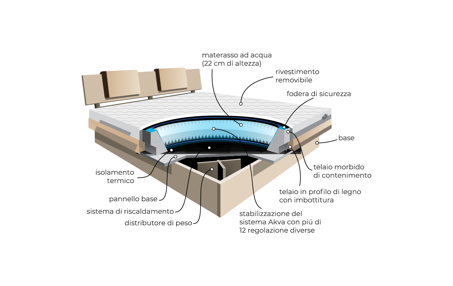 Schema letto