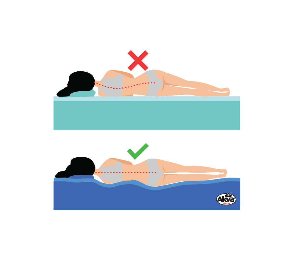 Posizione della schiena